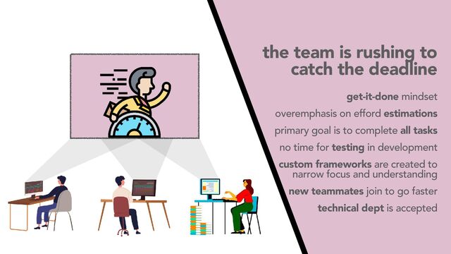 the team is rushing to
catch the deadline
get-it-done mindset
overemphasis on efford estimations
primary goal is to complete all tasks
no time for testing in development
custom frameworks are created to
narrow focus and understanding
new teammates join to go faster
technical dept is accepted
