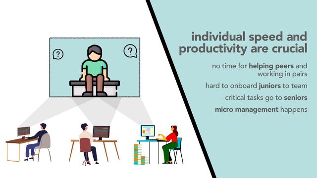 individual speed and
productivity are crucial
no time for helping peers and
working in pairs
hard to onboard juniors to team
critical tasks go to seniors
micro management happens
