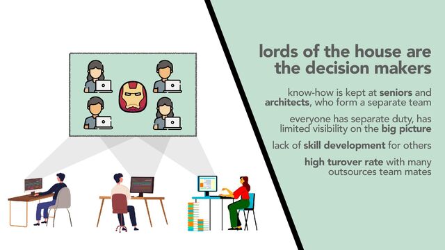 lords of the house are
the decision makers
know-how is kept at seniors and
architects, who form a separate team
everyone has separate duty, has
limited visibility on the big picture
lack of skill development for others
high turover rate with many
outsources team mates
