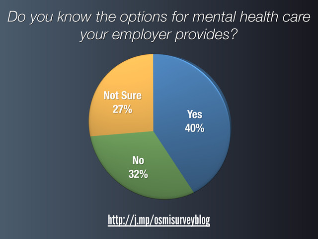 Do you know the options for mental health care
your employer provides?
http://j.mp/osmisurveyblog
