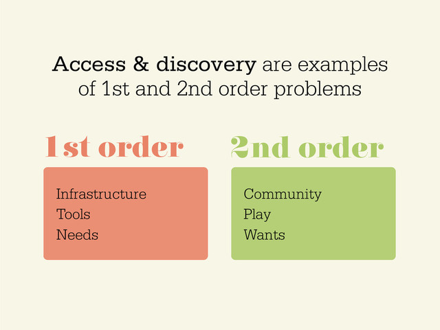Access & discovery are examples
of 1st and 2nd order problems
1st order
Infrastructure
Tools
Needs
2nd order
Community
Play
Wants
