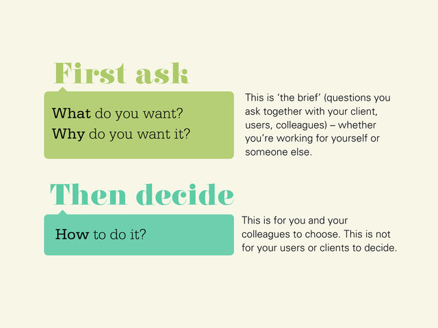 What do you want?
Why do you want it?
First ask
This is ‘the brief’ (questions you
ask together with your client,
users, colleagues) – whether
you’re working for yourself or
someone else.
How to do it?
Then decide
This is for you and your
colleagues to choose. This is not
for your users or clients to decide.
