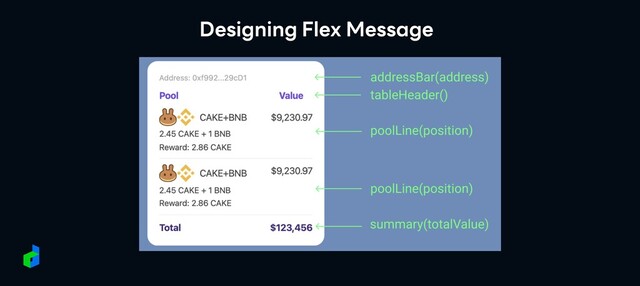 Designing Flex Message

