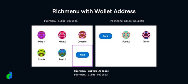Richmenu with Wallet Address
Richmenu Switch Action:
richmenu-alias-wallet2
richmenu-alias-wallet1 richmenu-alias-wallet2
