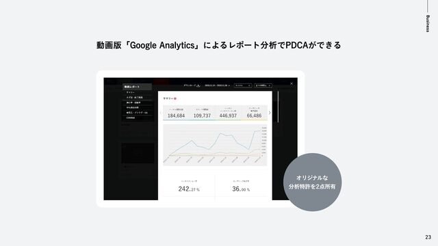 Business
23
オリジナルな

分析特許を
２
点所有
動画版「Google Analytics」によるレポート分析でPDCAができる
