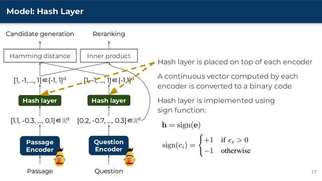 Model: Hash Layer
17
Passage
Encoder
Question
Encoder
Passage Question
Reranking
Inner product
[1.1, -0.3, …, 0.1]∈ℝd [0.2, -0.7, …, 0.3]∈ℝd
Hash layer Hash layer
[1, -1, …, 1]∈{-1, 1}d [1, -1, …, 1]∈{-1,1}d
Hamming distance
Candidate generation
Hash layer is placed on top of each encoder
A continuous vector computed by each
encoder is converted to a binary code
Hash layer is implemented using
sign function:

