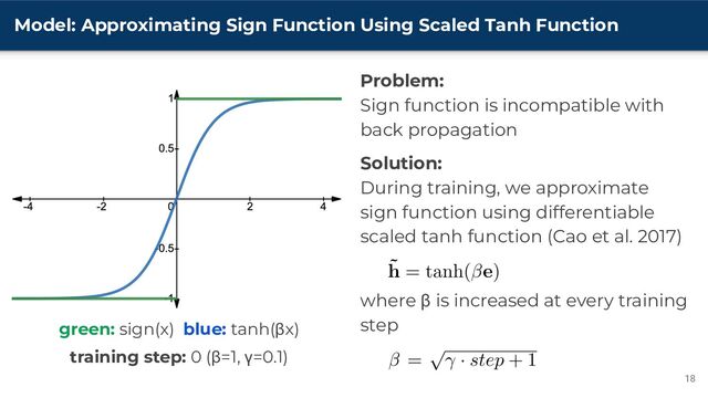 Model: Approximating Sign Function Using Scaled Tanh Function
18
Problem:
Sign function is incompatible with
back propagation
Solution:
During training, we approximate
sign function using differentiable
scaled tanh function (Cao et al. 2017)
where β is increased at every training
step
green: sign(x) blue: tanh(βx)
training step: 0 (β=1, γ=0.1)

