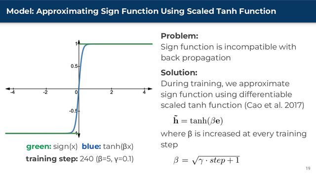 Model: Approximating Sign Function Using Scaled Tanh Function
19
Problem:
Sign function is incompatible with
back propagation
Solution:
During training, we approximate
sign function using differentiable
scaled tanh function (Cao et al. 2017)
where β is increased at every training
step
green: sign(x) blue: tanh(βx)
training step: 240 (β=5, γ=0.1)
