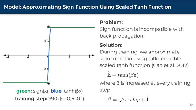 Model: Approximating Sign Function Using Scaled Tanh Function
20
Problem:
Sign function is incompatible with
back propagation
Solution:
During training, we approximate
sign function using differentiable
scaled tanh function (Cao et al. 2017)
where β is increased at every training
step
green: sign(x) blue: tanh(βx)
training step: 990 (β=10, γ=0.1)
