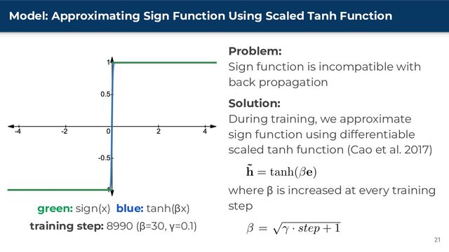 Model: Approximating Sign Function Using Scaled Tanh Function
21
Problem:
Sign function is incompatible with
back propagation
Solution:
During training, we approximate
sign function using differentiable
scaled tanh function (Cao et al. 2017)
where β is increased at every training
step
green: sign(x) blue: tanh(βx)
training step: 8990 (β=30, γ=0.1)
