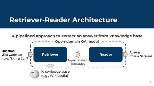 \
Retriever-Reader Architecture
A pipelined approach to extract an answer from knowledge base
base
6
Retriever Reader
Question:
Who wrote the
novel "I Am a Cat"?
Answer:
Sōseki Natsume
Top-k relevant
passages
Knowledge base
(e.g., Wikipedia)
Open-domain QA model
