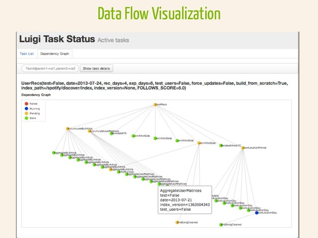 Data Flow Visualization
