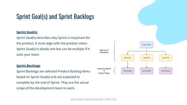 ASIA EDGE TECHNOLOGY. PTD. LTE
Sprint Goal(s) and Sprint Backlogs
Sprint Goal(s)
Sprint Goal(s) describes why Sprint is important for
the product. It must align with the product vision.
Sprint Goal(s) is ideally one but can be multiple if it
suits your team.
Sprint Backlogs
Sprint Backlogs are selected Product Backlog Items
based on Sprint Goal(s) and are expected to
complete by the end of Sprint. They are the actual
scope of the development team to work.
