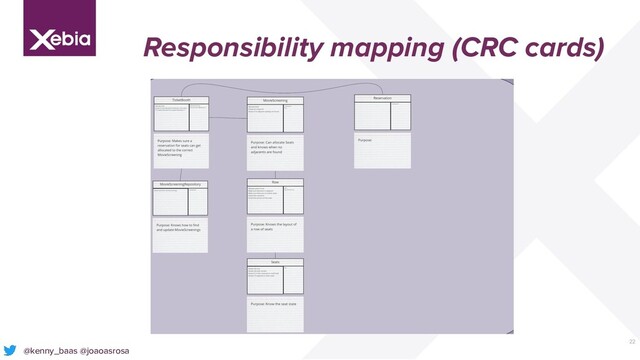 22
@kenny_baas @joaoasrosa
Responsibility mapping (CRC cards)
