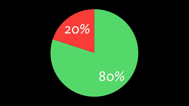 20%
80%
