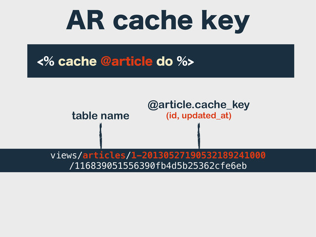 DBDIF!BSUJDMFEP
table name
@article.cache_key
(id, updated_at)
views/articles/1-20130527190532189241000
/116839051556390fb4d5b25362cfe6eb
"3DBDIFLFZ
