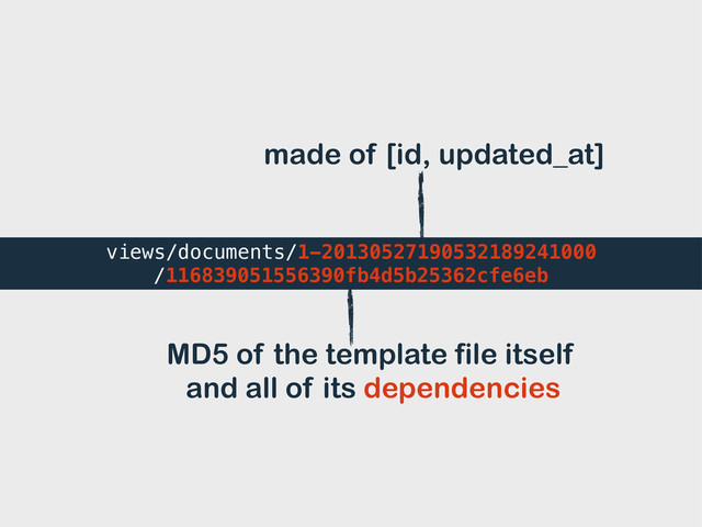 made of [id, updated_at]
MD5 of the template file itself
and all of its dependencies
views/documents/1-20130527190532189241000
/116839051556390fb4d5b25362cfe6eb
