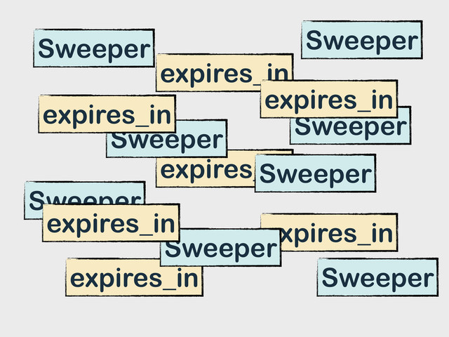 expires_in
Sweeper
expires_in
expires_in
expires_in
Sweeper
Sweeper
Sweeper
Sweeper
Sweeper
Sweeper
expires_in
expires_in
expires_in
Sweeper
