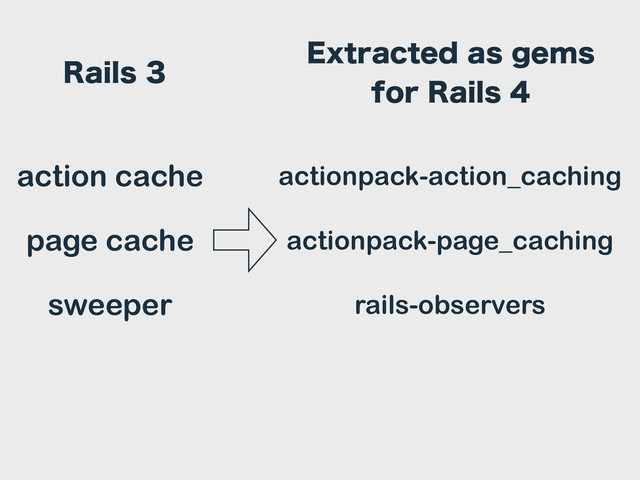 action cache
page cache
sweeper
actionpack-action_caching
actionpack-page_caching
rails-observers
&YUSBDUFEBTHFNT
GPS3BJMT
3BJMT
