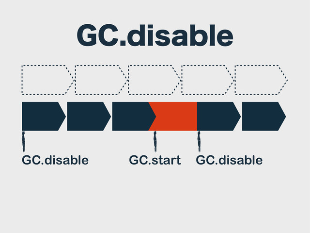 ($EJTBCMF
GC.start
GC.disable GC.disable
