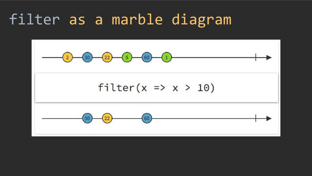 filter as a marble diagram
