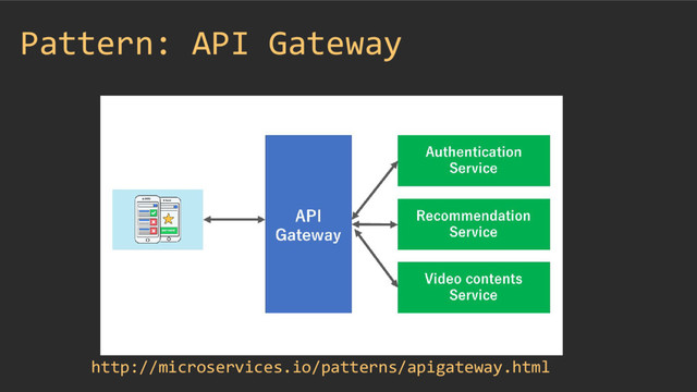 Pattern: API Gateway
http://microservices.io/patterns/apigateway.html
