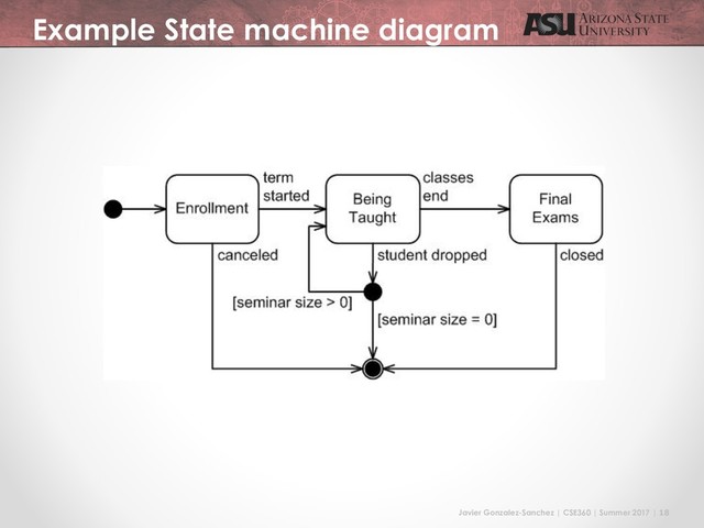 Javier Gonzalez-Sanchez | CSE360 | Summer 2017 | 18
Example State machine diagram
