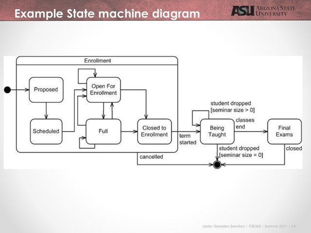 Javier Gonzalez-Sanchez | CSE360 | Summer 2017 | 19
Example State machine diagram
