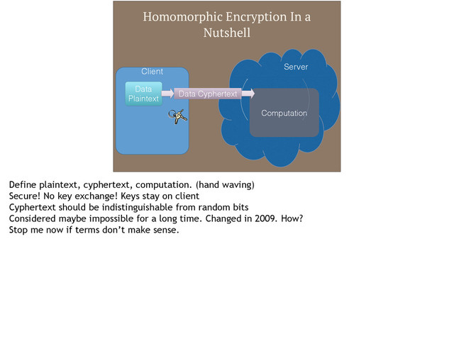 Homomorphic Encryption In a
Nutshell
Client
Server
Data Cyphertext
Computation
Data
Plaintext
Define plaintext, cyphertext, computation. (hand waving)
Secure! No key exchange! Keys stay on client
Cyphertext should be indistinguishable from random bits
Considered maybe impossible for a long time. Changed in 2009. How?
Stop me now if terms don’t make sense.
