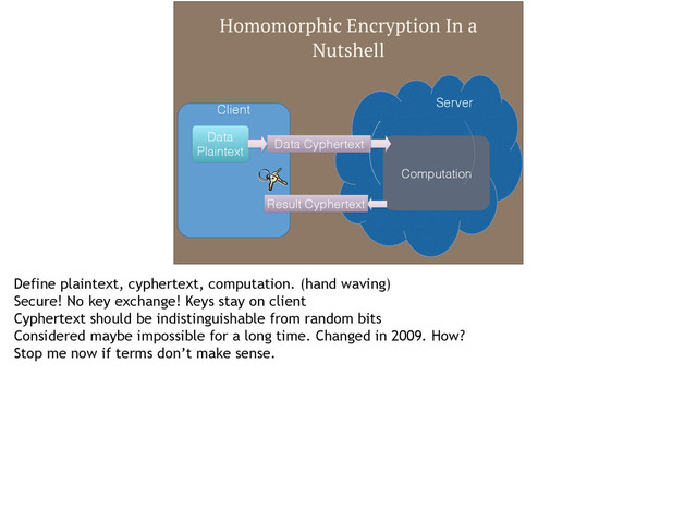 Homomorphic Encryption In a
Nutshell
Client
Server
Data Cyphertext
Result Cyphertext
Computation
Data
Plaintext
Define plaintext, cyphertext, computation. (hand waving)
Secure! No key exchange! Keys stay on client
Cyphertext should be indistinguishable from random bits
Considered maybe impossible for a long time. Changed in 2009. How?
Stop me now if terms don’t make sense.
