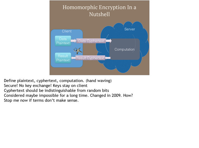 Homomorphic Encryption In a
Nutshell
Client
Server
Data Cyphertext
Result Cyphertext
Computation
Data
Plaintext
Result
Plaintext
Define plaintext, cyphertext, computation. (hand waving)
Secure! No key exchange! Keys stay on client
Cyphertext should be indistinguishable from random bits
Considered maybe impossible for a long time. Changed in 2009. How?
Stop me now if terms don’t make sense.
