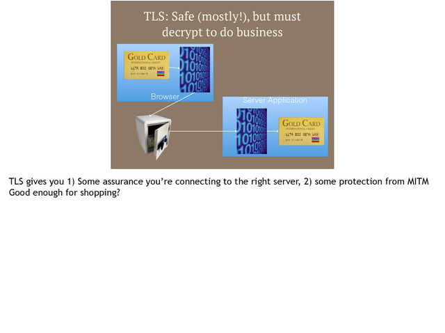 Browser Server Application
TLS: Safe (mostly!), but must
decrypt to do business
TLS gives you 1) Some assurance you’re connecting to the right server, 2) some protection from MITM
Good enough for shopping?
