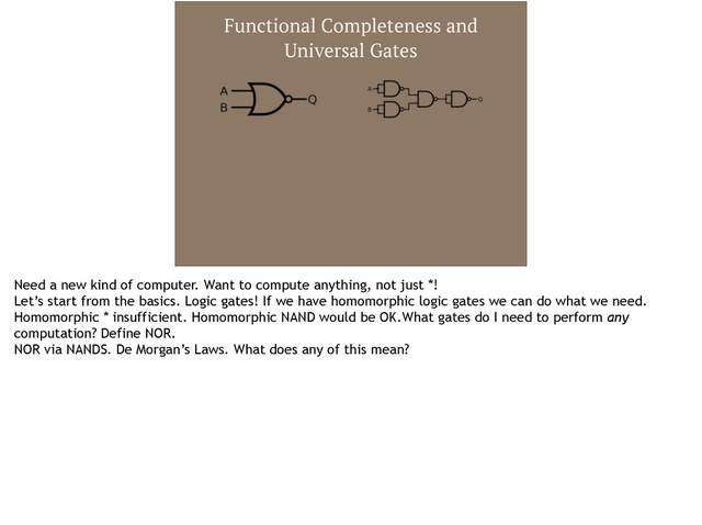 Functional Completeness and
Universal Gates
Need a new kind of computer. Want to compute anything, not just *!
Let’s start from the basics. Logic gates! If we have homomorphic logic gates we can do what we need.
Homomorphic * insufficient. Homomorphic NAND would be OK.What gates do I need to perform any
computation? Define NOR.
NOR via NANDS. De Morgan’s Laws. What does any of this mean?
