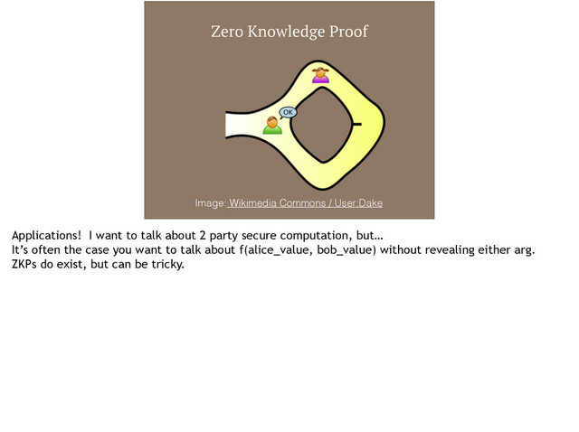 Zero Knowledge Proof
Image: Wikimedia Commons / User:Dake
Applications! I want to talk about 2 party secure computation, but…
It’s often the case you want to talk about f(alice_value, bob_value) without revealing either arg.
ZKPs do exist, but can be tricky.

