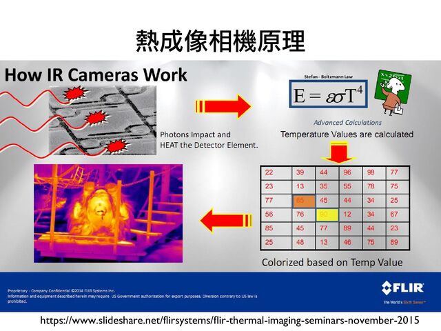 熱成像相機原理
https://www.slideshare.net/flirsystems/flir-thermal-imaging-seminars-november-2015
