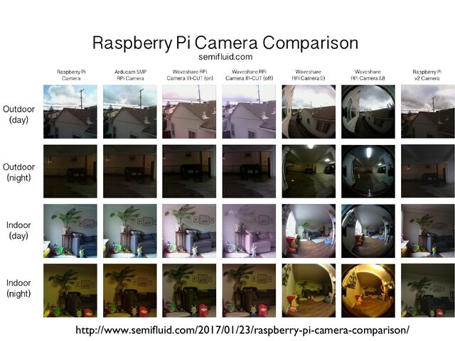 http://www.semifluid.com/2017/01/23/raspberry-pi-camera-comparison/

