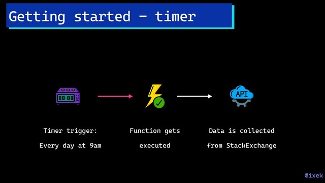 Getting started - timer
@ixek
Timer trigger:
Every day at 9am
Function gets
executed
Data is collected
from StackExchange
