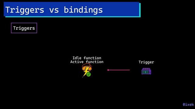 Triggers vs bindings
@ixek
Triggers
Idle function
Trigger
Active function
