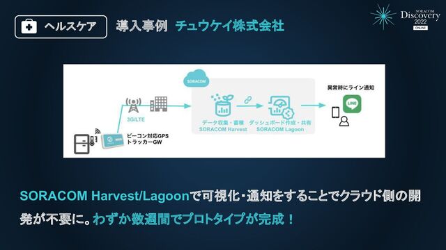 チュウケイ株式会社
導入事例
SORACOM Harvest/Lagoonで可視化・通知をすることでクラウド側の開
発が不要に。わずか数週間でプロトタイプが完成！
ヘルスケア

