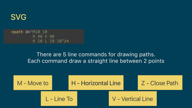 SVG

There are 5 line commands for drawing paths.
Each command draw a straight line between 2 points
M - Move to
L - Line To
Z - Close Path
H - Horizontal Line
V - Vertical Line
