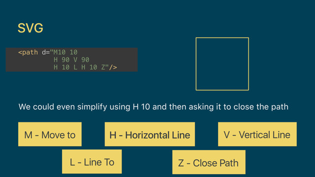 SVG
We could even simplify using H 10 and then asking it to close the path
M - Move to H - Horizontal Line V - Vertical Line

Z - Close Path
