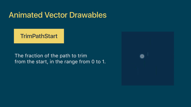 Animated Vector Drawables
TrimPathStart
The fraction of the path to trim
from the start, in the range from 0 to 1.
