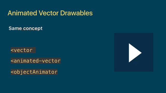 Animated Vector Drawables
PathData
Same concept
