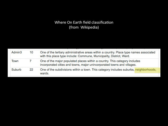Where	  On	  Earth	  ﬁeld	  classiﬁca@on	  
(from	  	  Wikipedia)	  
