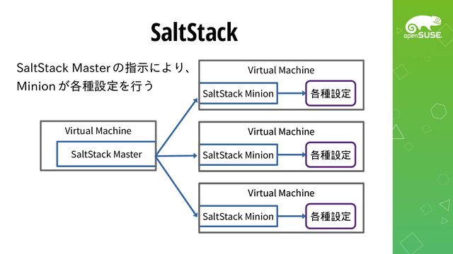 SaltStack
SaltStack Master の指示により、
Minion が各種設定を行う
SaltStack Master
SaltStack Minion
Virtual Machine
Virtual Machine
各種設定
SaltStack Minion
Virtual Machine
各種設定
Virtual Machine
SaltStack Minion
Virtual Machine
各種設定
Virtual Machine
