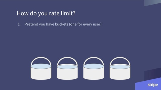 How do you rate limit?
1. Pretend you have buckets (one for every user)
