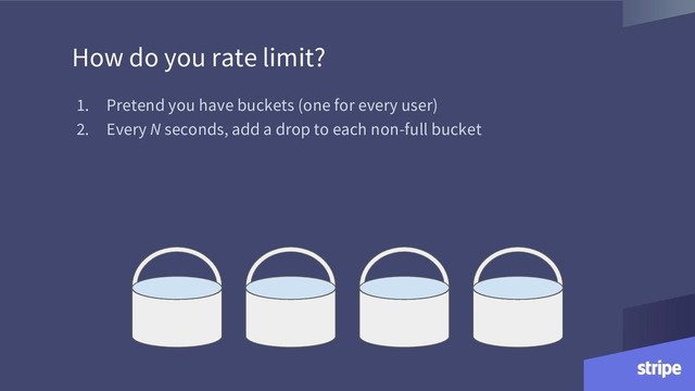 How do you rate limit?
1. Pretend you have buckets (one for every user)
2. Every N seconds, add a drop to each non-full bucket
