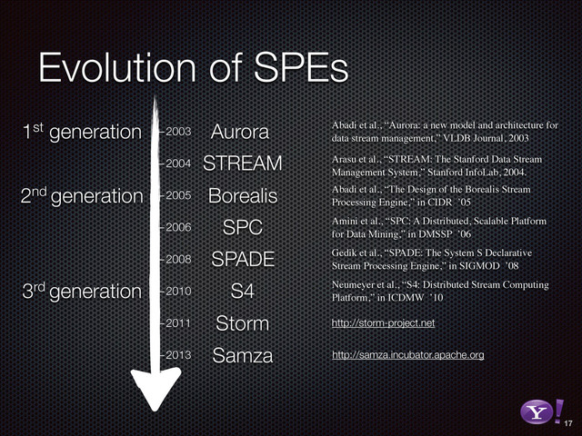 Evolution of SPEs
17
—2003
—2004
—2005
—2006
—2008
—2010
—2011
—2013
Aurora
STREAM
Borealis
SPC
SPADE
Storm
S4
1st generation
2nd generation
3rd generation
Abadi et al., “Aurora: a new model and architecture for
data stream management,” VLDB Journal, 2003
Arasu et al., “STREAM: The Stanford Data Stream
Management System,” Stanford InfoLab, 2004.
Abadi et al., “The Design of the Borealis Stream
Processing Engine,” in CIDR ’05
Amini et al., “SPC: A Distributed, Scalable Platform
for Data Mining,” in DMSSP ’06
Gedik et al., “SPADE: The System S Declarative
Stream Processing Engine,” in SIGMOD ’08
Neumeyer et al., “S4: Distributed Stream Computing
Platform,” in ICDMW ’10
http://storm-project.net
RGB color version - for online/web use
3D Y-Bang Logo
Samza http://samza.incubator.apache.org
