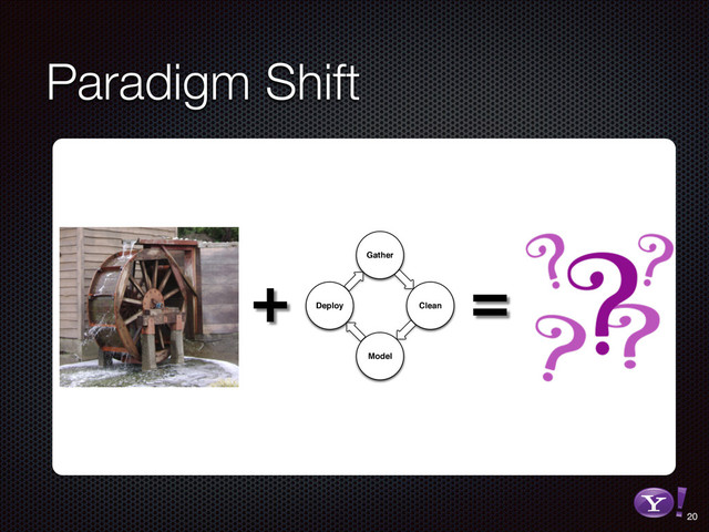 Paradigm Shift
20
RGB color version - for online/web use
3D Y-Bang Logo
Gather
Clean
Model
Deploy
+ =
