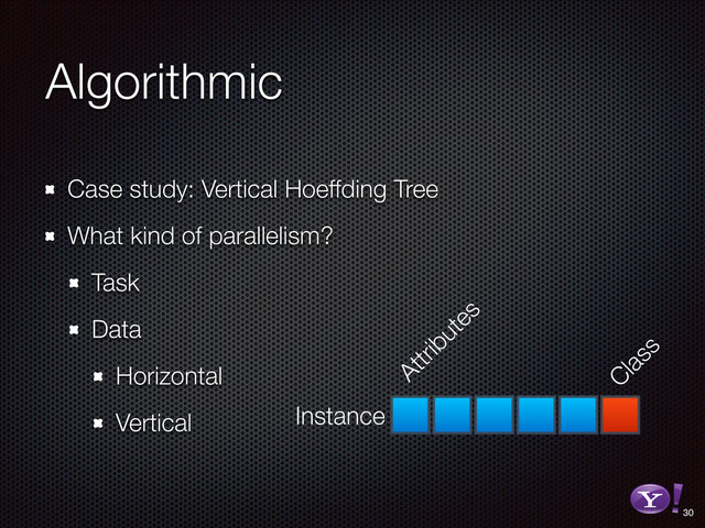 Algorithmic
Case study: Vertical Hoeffding Tree
What kind of parallelism?
Task
Data
Horizontal
Vertical
30
RGB color version - for online/web use
3D Y-Bang Logo
Instance
Attributes
Class
